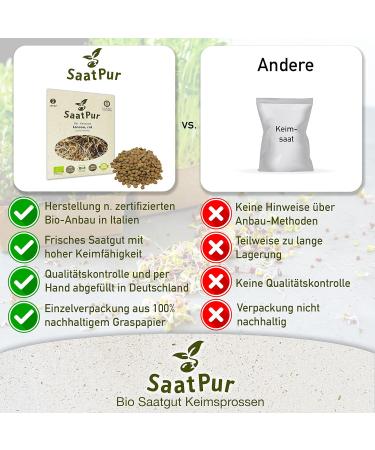 SaatPur Organic Red Lentil Sprouts - 75g Germination Seeds for Microgreens | International Shipping - Buy Online on GoSupps.com