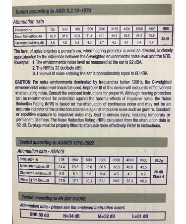 HOWR01669BX - Howard Leight Single-use Foam Ear Plugs - Buy Online on GoSupps.com