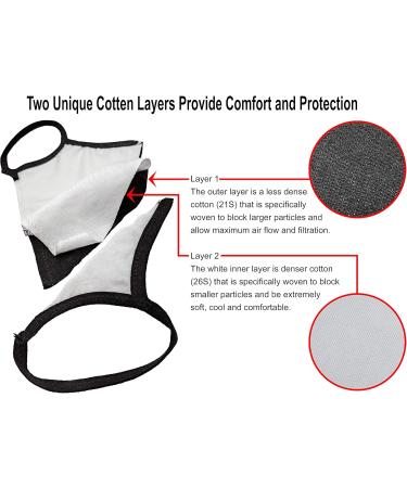 Universal Cloth Face Masks - Reusable 100% Cotton 2 Layer Washable - Dust Allergy & Pollen Protection for Teens & Adults - Maroon Small Pack of 4 - Buy Online on GoSupps.com