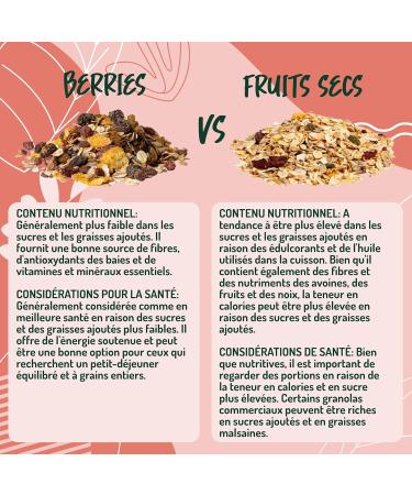 Berry Muesli - 325g. Oat and Rye Muesli with Dried Fruits such as Cherry Red Currant Strawberry and Raspberry. - Buy Online on GoSupps.com