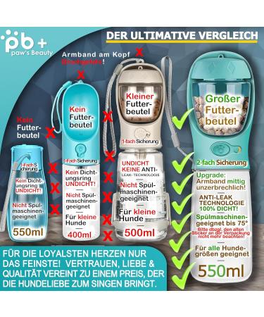 NEW 3 Series Gift Set: 550ml Leak-Proof Dog Drinking Bottle with Feed Container & Toothbrush - Premium Travel Solution for Pets - Buy Online on GoSupps.com