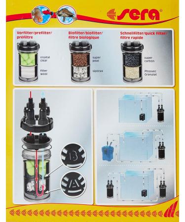 Sera PreFix Filter - Pre Bio Quick Filter for Pumps & External Filters - Optimize Your Aquatic Setup - Buy Online on GoSupps.com