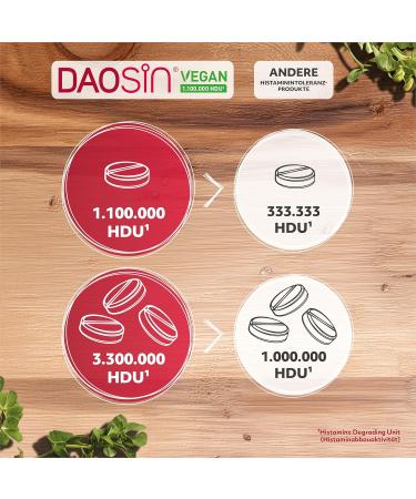DAOSiN Comprim s v g taliens en cas d'intol rance l'histamine pour compl ter l'enzyme DAO de l'organisme pour la d gradation de l'histamine par les aliments haute activit enzymatique 1 1 million V g talien Lot de 10 - Buy Online on GoSupps.com