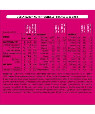FRANCE B B BIO - 2nd age baby aftercare milk powder - Made in France - OMEGA 3 - PALM OIL FREE - BIFIDUS - Pack 6 boxes of 800g - Buy Online on GoSupps.com