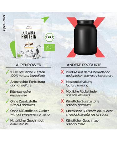 Alpenpower Bio Whey Protein Vanilla 500g - 100% Natural & Additive-Free CFM Protein Powder from Organic Alpine Milk for Optimal Health - Buy Online on GoSupps.com