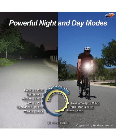Cygolite Ranger 400 Lumen Bike Light | 5 Night & 3 Daytime Modes | Compact, Durable & Waterproof | USB Rechargeable Headlight for Road, Mountain & Commuter Bicycles - Buy Online on GoSupps.com
