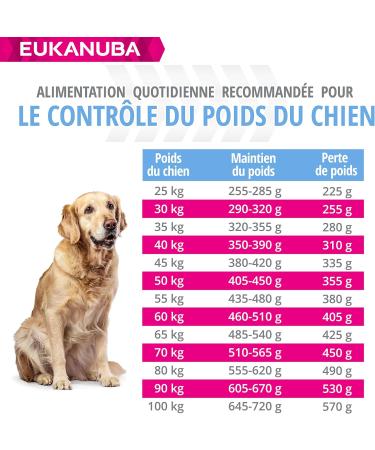 Eukanuba Daily Care Dry Dog Food Weight Control For Large Breed Chicken 2.3kg - Buy Online on GoSupps.com