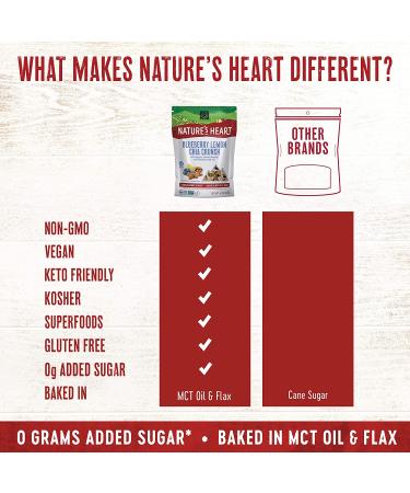 Nature's Heart Keto Mixed Nuts Snack - Blueberry Lemon  3-Pack | Healthy Protein Snack - Buy Online on GoSupps.com