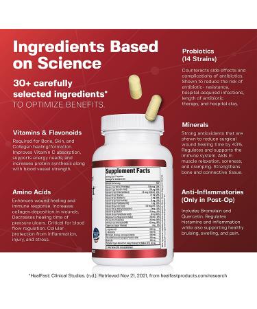 Pre & Post Surgery Recovery Supplement - Wound Care & Postpartum - C Section & Tummy Tuck Supplies - Abdominal Binder for BBL - Fast Healing Formula - Buy Online on GoSupps.com