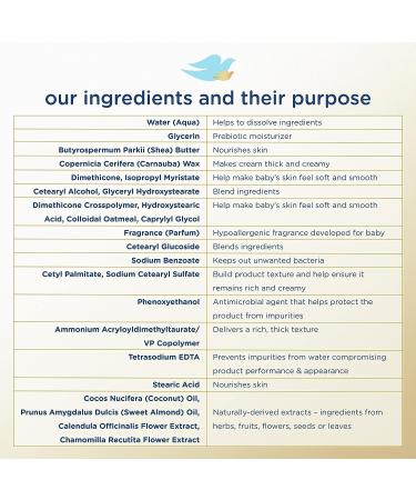 Baby Dove Sensitive Baby Cream - Melanin-rich Skin Nourishment - Hypoallergenic & Non-greasy - 8 oz - Buy Online on GoSupps.com