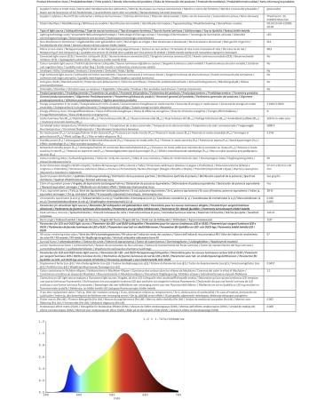Buy Greenandco GU10 LED Spot Light - 5W 3000K Warm White Dimmable Flicker-Free 2-Year Guarantee - International Shipping Available - Buy Online on GoSupps.com