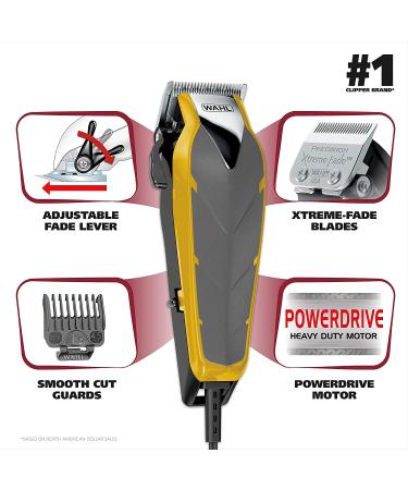 Wahl Clipper Fade Cut Haircutting Kit - Model 79445: Extreme-Fade Precision Blades, Heavy Duty Motor, Secure-Snap Guards & Fade Lever for Home Haircuts - Buy Online on GoSupps.com