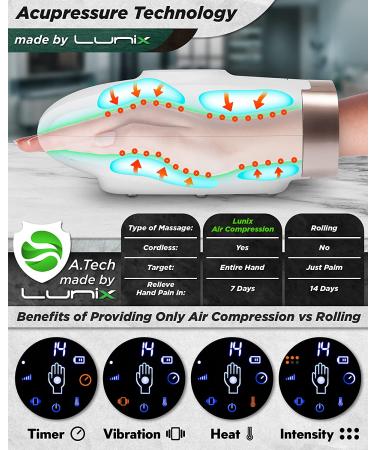 Lunix LX7 Touchscreen Electric Hand Massager for Arthritis Pain Relief - Shiatsu Massage Machine with Compression Therapy and Heat - White - Buy Online on GoSupps.com