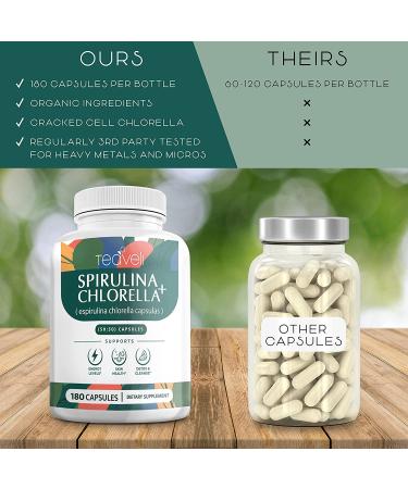 Organic Spirulina and Chlorella Capsules for Powerful Detox and Energy Boost - 180 Pills - Buy Online on GoSupps.com