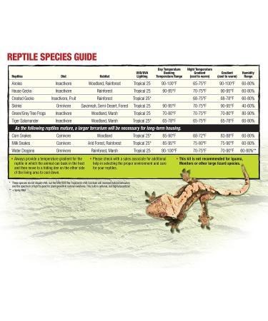 Zilla Reptile Terrarium Floor Liner Brown 30/40/50/65 Gallon - 17.25 x 35.25 - Buy Online on GoSupps.com