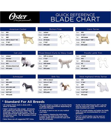 Oster Lucky No.9 Cat Blades Size 30 - Professional Grooming Tool - Buy Online on GoSupps.com