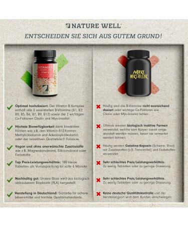 Buy B-Complex Forte Tabs - NatureWell (360 Tablets) | Premium B Vitamins for Energy Boost & Wellness - International Shipping Available - Buy Online on GoSupps.com