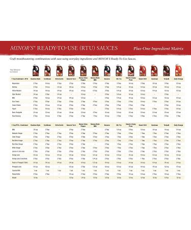 Minor's Zesty Orange Stir Fry Sauce & Glaze 5 lb 6.4 oz Bulk Bottle - Buy Online on GoSupps.com