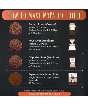 MyPaleo Strong and Dark Mycotoxin Free Coffee Fresh Roasted Clean and Natural Preworkout Pesticide Free (500g Beans) - Buy Online on GoSupps.com