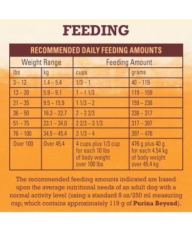 Beyond Grain Free Natural Dry Dog Food Farm-Raised Chicken & Egg- 4.5 kg Bag 4.5 kg (Pack of 1) - Buy Online on GoSupps.com