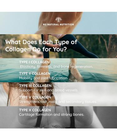 Multi Collagen 1650mg Type I II III V X. Bovine Marine Collagen Peptides 180 Capsules Enhanced with Vitamin C for Joint Care Skincare & Hair High Strength Collagen N2 Natural Nutrition - Buy Online on GoSupps.com