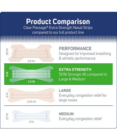 Clear Passage Nasal Strips - Extra Strength 50 Ct | Instantly Improve Sleep, Reduce Snoring & Relieve Nasal Congestion | Pack of 1 - Buy Online on GoSupps.com