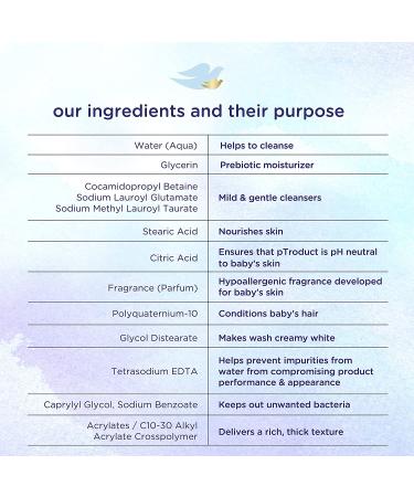 Dove Baby Rich Moisture Shampoo 13 fl oz - Gentle, Nourishing Hair Care for Infants - Buy Online on GoSupps.com