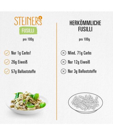 Steiner's Low Carb Fusilli Pasta - 99% Less Carbohydrates Fiber Rich - 1.5 kg (6x250g) - International Shipping Available - Buy Online on GoSupps.com