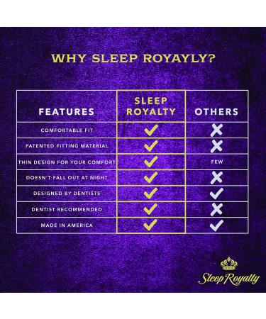 Sleep Royalty Night Guard - Pack of 2 Premium Moldable Mouth Guards for Teeth Clenching and Grinding - Purple - Buy Online on GoSupps.com
