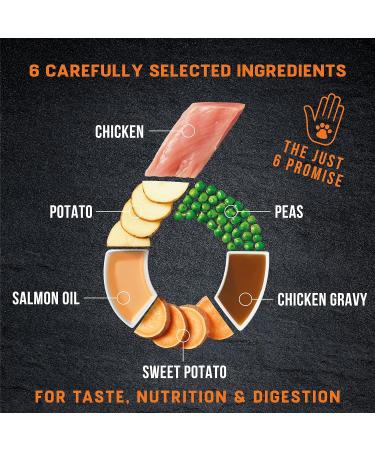 Harringtons Just 6 Chicken & Veg Complete Grain Free Dry Dog Food With Added Tasty Fresh Baked Bites 12kg - Buy Online on GoSupps.com