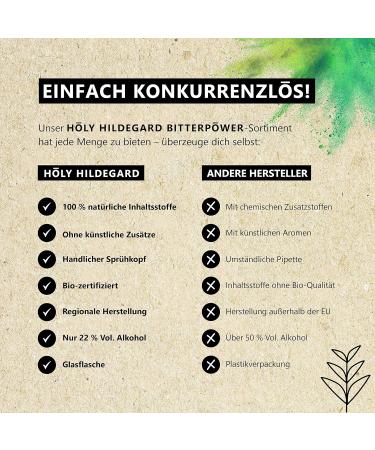 Holy Hildegard Bitterpower Herbal Bitter Spray - 20 ml | Natural Digestive Cure | Bio & Vegan | Made in Germany | 4 Pack - Buy Online on GoSupps.com