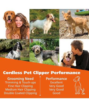 WAHL Easy Pro for Pets Rechargeable Dog Grooming Kit Electric Dog Clippers for Dogs & Cats with Fine to Medium Coats - Model 9549 - Buy Online on GoSupps.com