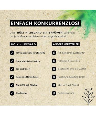Holy Hildegard Bitterpower Herbal Bitter - 9 Exquisite Bitter Herbs - 100% Natural Organic & Vegan - Made in Germany (20 ml) - Buy Online on GoSupps.com
