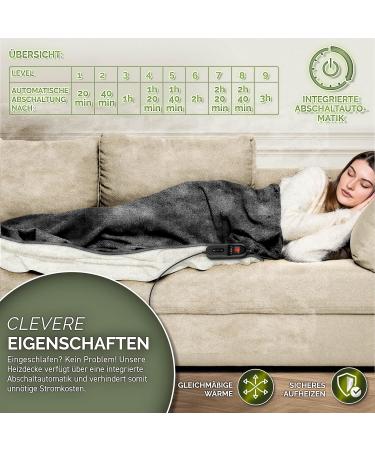 Sinnlein Electric Heating Ceiling 160x120cm - T V S d GS Certified | 9 Temperature Levels | Automatic Switch-Off | Cuddly Blanket for Bed & Sofa | Digital Timer Display - Buy Online on GoSupps.com