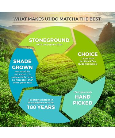 Ujido Japanese Matcha Green Tea Powder - Ceremonial Blend - 2 oz - Packaged in Japan - Buy Online on GoSupps.com