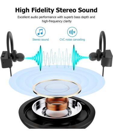 LETSCOM Bluetooth Wireless Earbuds - IPX Waterproof Noise-Cancelling Headphones - Buy Online on GoSupps.com