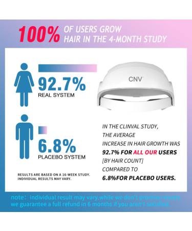 CNV Laser Hair Growth Helmet System - White - Buy Online on GoSupps.com