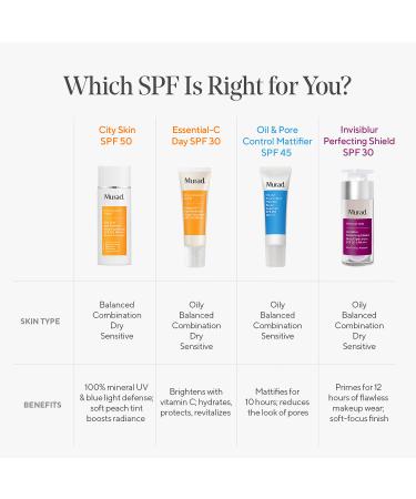 Shop Murad Invisiblur Perfecting Face Sunscreen Broad Spectrum SPF 30 PA+++ - 1 oz/ 30 mL Online - Best Price & International Shipping - Buy Online on GoSupps.com