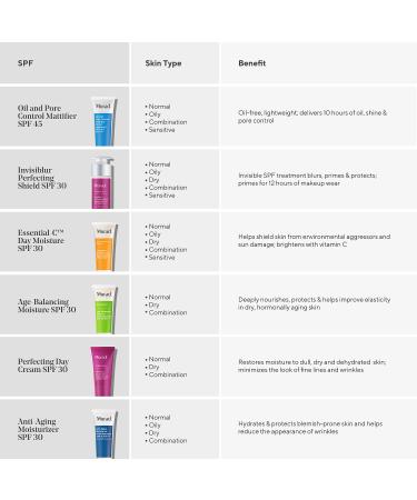 Shop Murad Perfecting Moisturizer Broad Spectrum SPF 30 PA+++ Online - Best Price & International Shipping - Buy Online on GoSupps.com