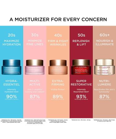 Shop Clarins Extra-Firming & Smoothing Day Moisturizer with SPF 15 - 1.7 oz/ 50 mL Online - Best Price & International Shipping - Buy Online on GoSupps.com