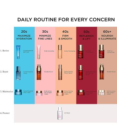 Shop Clarins Extra-Firming & Smoothing Day Moisturizer with SPF 15 - 1.7 oz/ 50 mL Online - Best Price & International Shipping - Buy Online on GoSupps.com