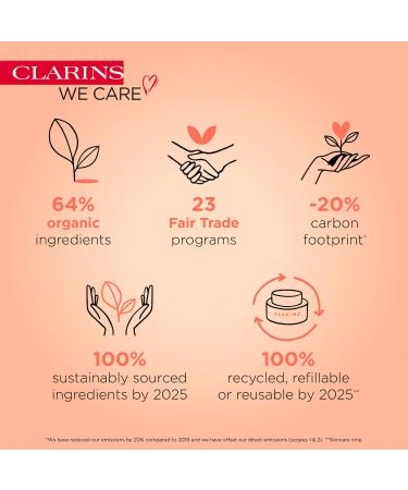 Shop Clarins Extra-Firming & Smoothing Day Moisturizer with SPF 15 - 1.7 oz/ 50 mL Online - Best Price & International Shipping - Buy Online on GoSupps.com