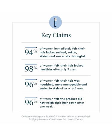 Shop Virtue Detangling Heat Protectant Purifying Leave-In Conditioner - 5 oz/ 150 mL Online - Best Price & International Shipping - Buy Online on GoSupps.com