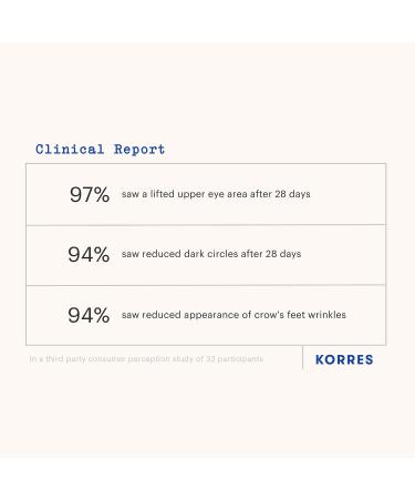 Shop KORRES Black Pine 3D Eye-Lift Super Serum - 0.51 oz/ 15 mL Online - Best Price & International Shipping - Buy Online on GoSupps.com