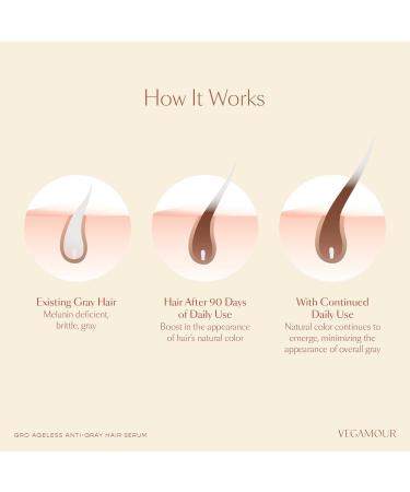 Shop Vegamour GRO AGELESS Anti-Gray Hair Serum - 1 fl oz / 30 mL Online - Best Price & International Shipping - Buy Online on GoSupps.com