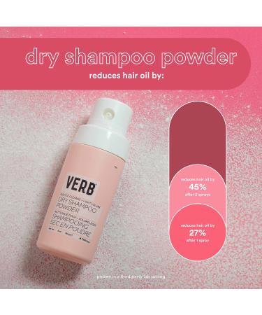 Shop Verb Dry Shampoo Powder - 2 oz / 60 g Online - Best Price & International Shipping - Buy Online on GoSupps.com
