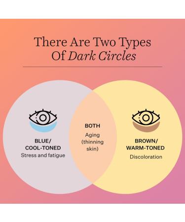 Shop StriVectin Super-C Dark Circle Brightening Eye Serum - 0.5 oz / 15 mL Online - Best Price & International Shipping - Buy Online on GoSupps.com