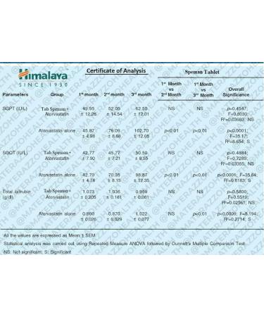 Speman Himalaya 1 BOX 60 TABLETS ORGANIC MEN'S HEALTHS Care - Buy Online on GoSupps.com