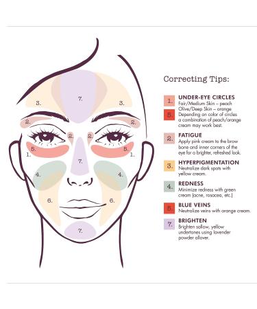 Shop stila Correct & Perfect All-In-One Color Correcting Palette - 0.45 oz./12.9 g Online - Best Price & International Shipping - Buy Online on GoSupps.com