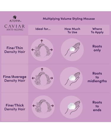 Shop ALTERNA Haircare CAVIAR Anti-Aging Multiplying Volume Styling Mousse Online - Best Price & International Shipping - Buy Online on GoSupps.com